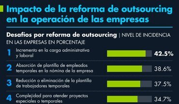 #prueba